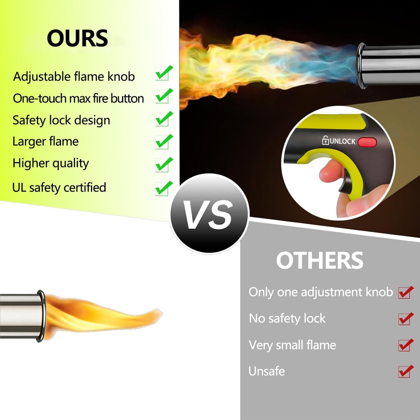 High-Intensity Propane Torch with One-Touch Max Fire & Safety Lock